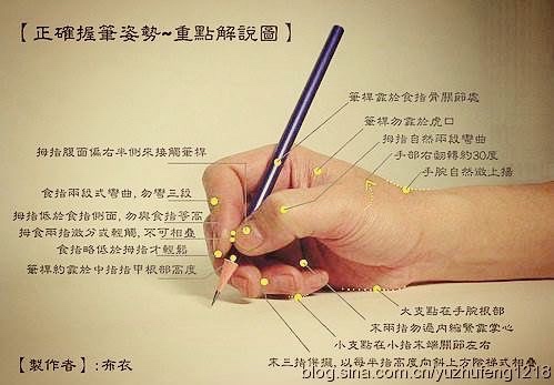 https://anyanf-img-1256234566.cos.ap-beijing.myqcloud.com/2014/right-to-hold-a-pen-position.jpg