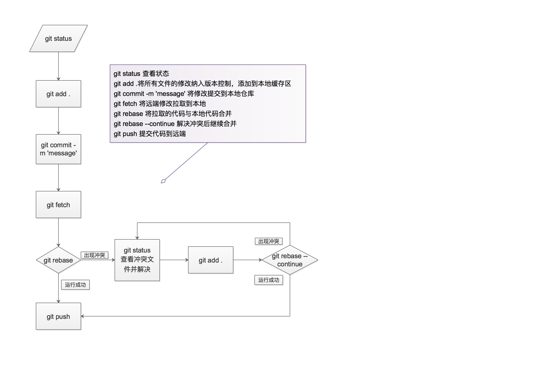 https://anyanf-img-1256234566.cos.ap-beijing.myqcloud.com/2015/git-cmd.png