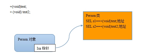 https://anyanf-img-1256234566.cos.ap-beijing.myqcloud.com/2015/isaPoint.png https://anyanf-img-1256234566.cos.ap-beijing.myqcloud.com/2015/isaPoint.png