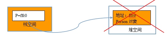 https://anyanf-img-1256234566.cos.ap-beijing.myqcloud.com/2015/neicunkongjian.png