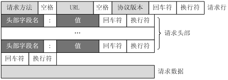 https://anyanf-img-1256234566.cos.ap-beijing.myqcloud.com/2016/http-request-messang.png