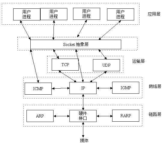 https://anyanf-img-1256234566.cos.ap-beijing.myqcloud.com/2016/socket.png
