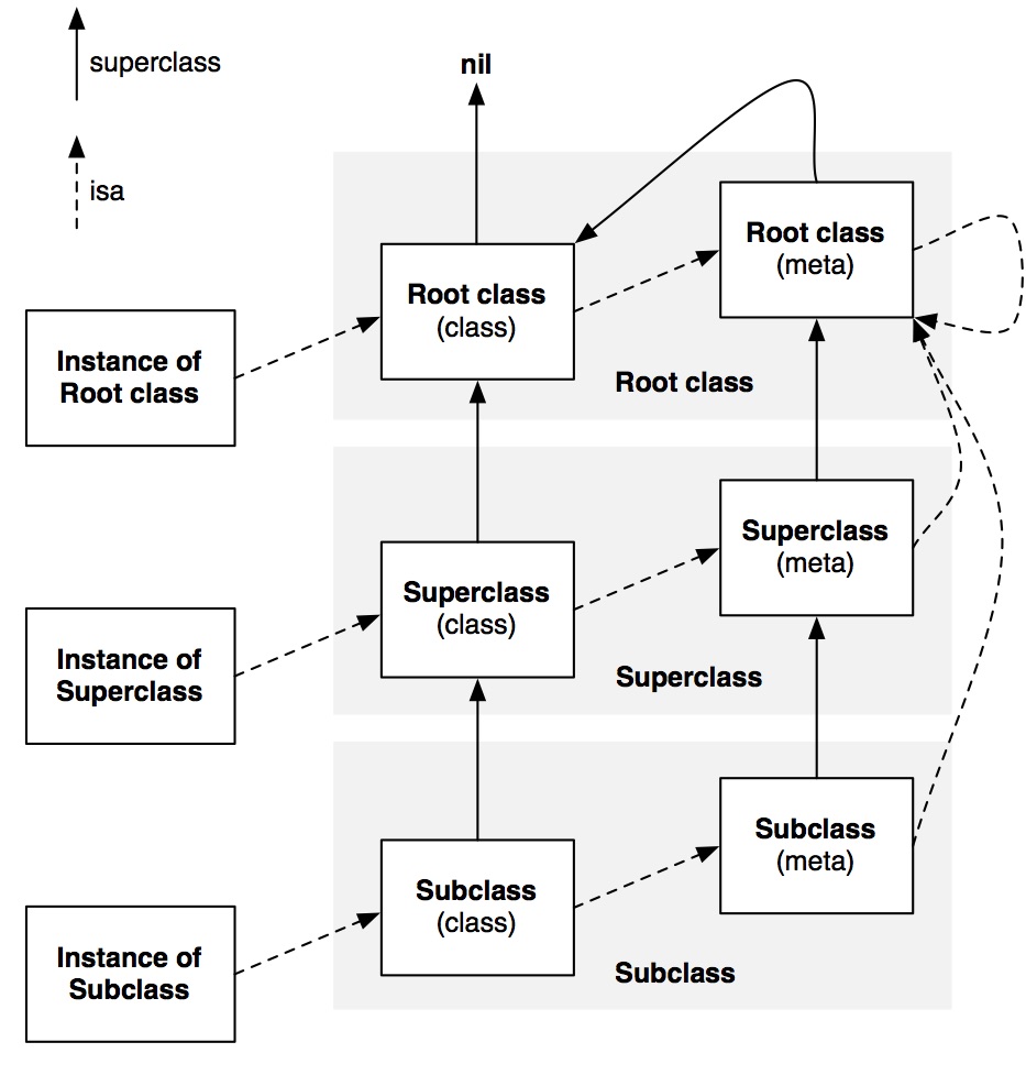 https://anyanf-img-1256234566.cos.ap-beijing.myqcloud.com/2018/class-diagram.png https://anyanf-img-1256234566.cos.ap-beijing.myqcloud.com/2018/class-diagram.png