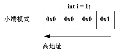 https://anyanf-img-1256234566.cos.ap-beijing.myqcloud.com/2018/union2.png